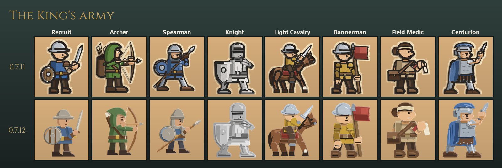 Eight of the King's units in both looks: Recruit, Archer, Spearman, Knight, Light Cavalry, Bannerman, Field Medic and Centurion, 0.7.11 on the top row and 0.7.12 below