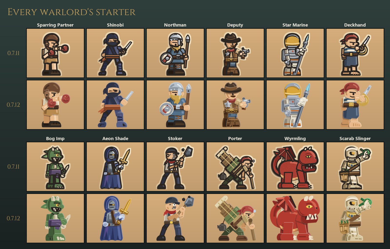Every warlord's starter unit in both looks: Sparring Partner, Shinobi, Northman, Deputy, Star Marine, Deckhand, Bog Imp, Aeon Shade, Stoker, Porter, Wyrmling and Scarab Slinger