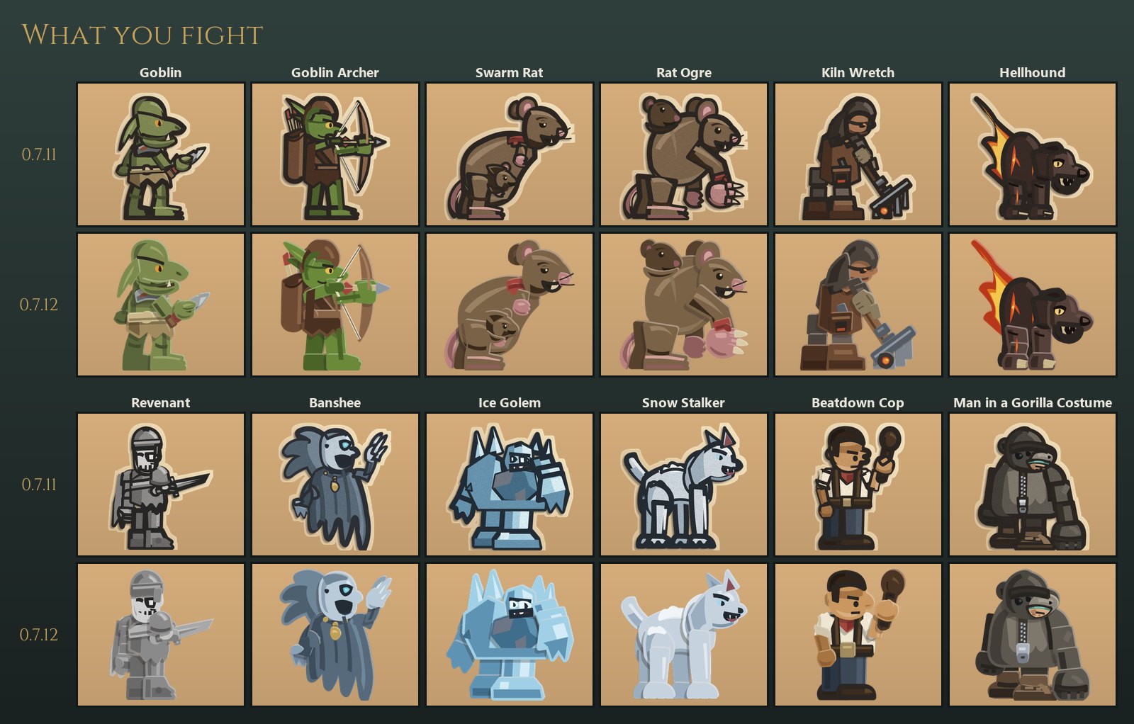 Enemy units in both looks: Goblin, Goblin Archer, Swarm Rat, Rat Ogre, Kiln Wretch, Hellhound, Revenant, Banshee, Ice Golem, Snow Stalker, Beatdown Cop and Man in a Gorilla Costume