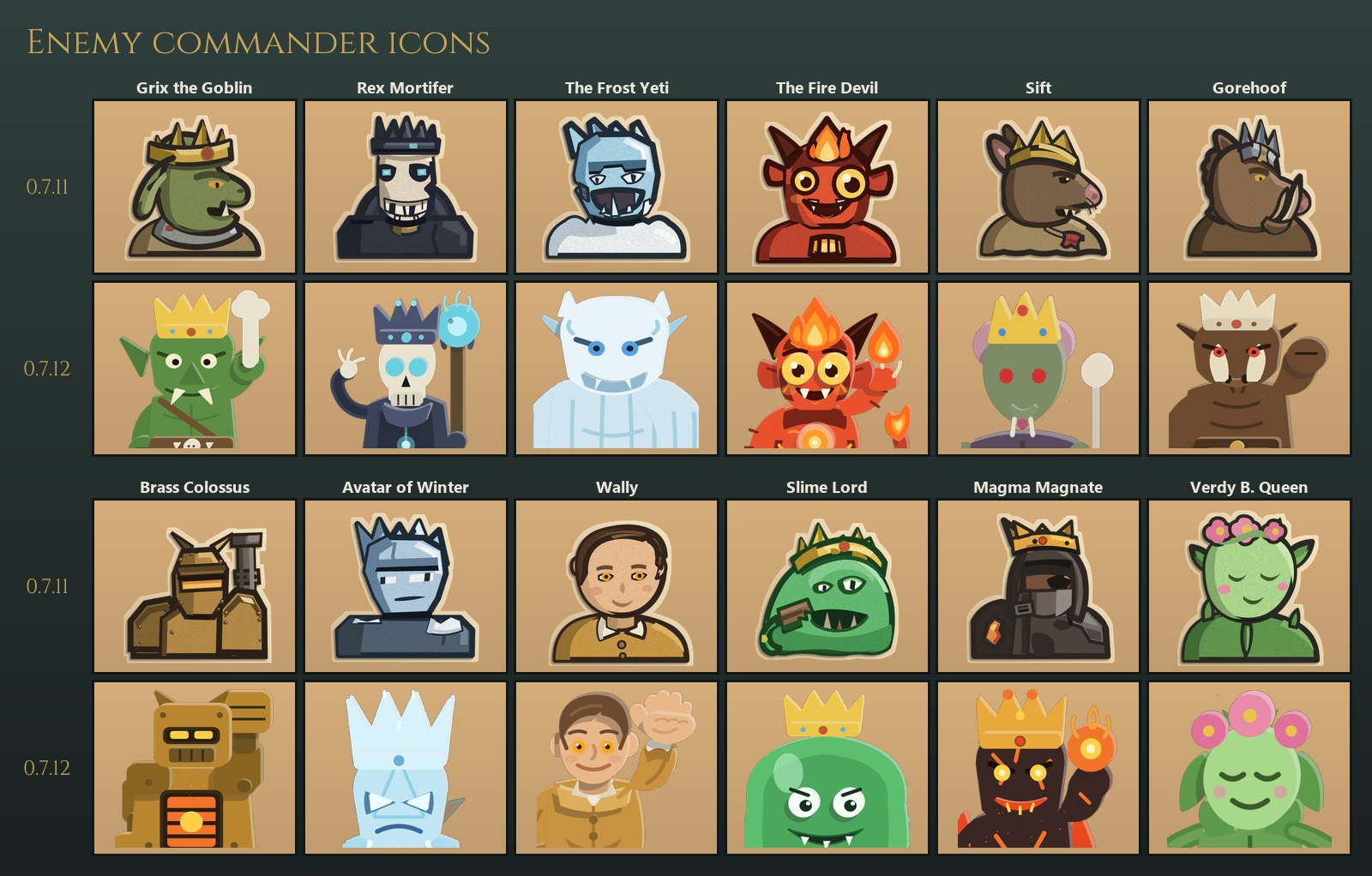 Twelve enemy commander icons. The old ones are cardboard busts; the new ones are portraits cut from the flat paper rig each lord fights with