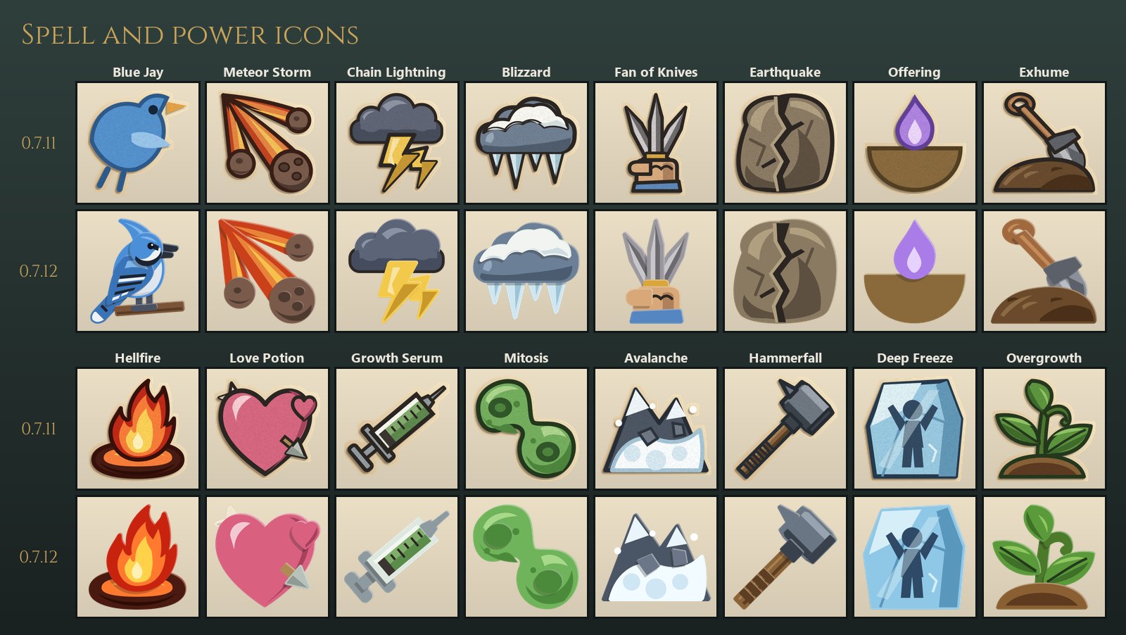 Sixteen spell and power icons in both looks, including the Blue Jay redrawn from a blue ball with an orange wedge beak into a crested jay on a twig