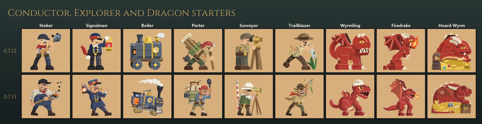 The Conductor, Explorer and Dragon starters: Stoker, Signalman, Boiler, Porter, Surveyor, Trailblazer, Wyrmling, Firedrake and Hoard Wyrm, 0.7.12 above and 0.7.13 below