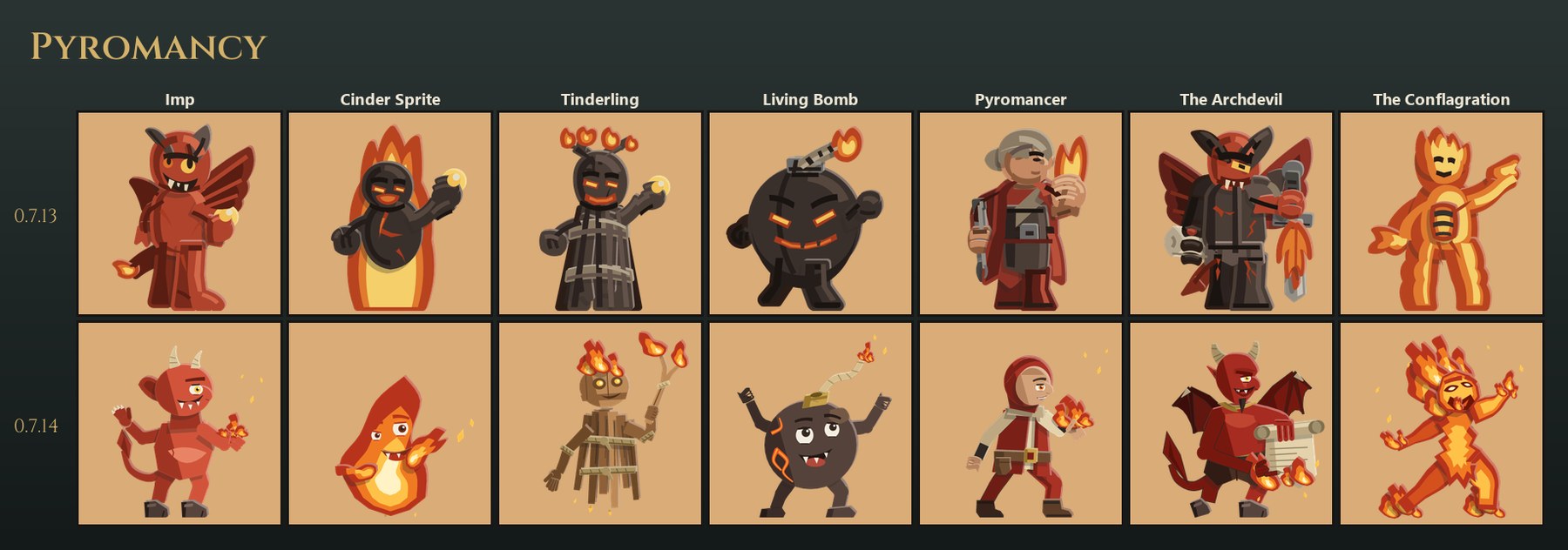 Pyromancy: Imp, Cinder Sprite, Tinderling, Living Bomb, Pyromancer, The Archdevil and The Conflagration