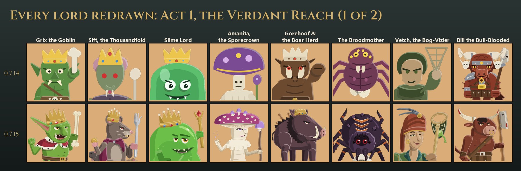 Act 1's lords as they looked in 0.7.14, above, and redrawn in flat paper for 0.7.15, below: Grix the Goblin, Sift the Thousandfold, Slime Lord, Amanita the Sporecrown, Gorehoof, The Broodmother, Vetch the Bog-Vizier and Bill the Bull-Blooded