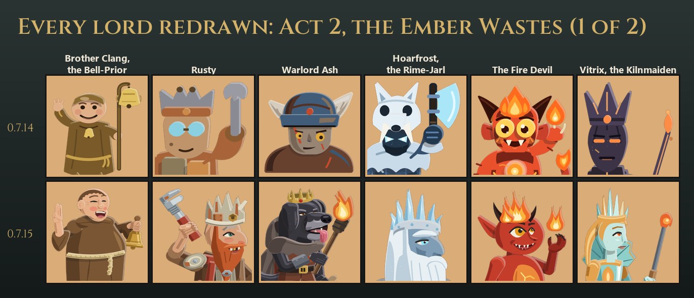 Act 2's road lords before and after: Brother Clang, Rusty, Warlord Ash as a black Labrador with a crown and torch, Hoarfrost the Rime-Jarl, The Fire Devil and Vitrix the Kilnmaiden
