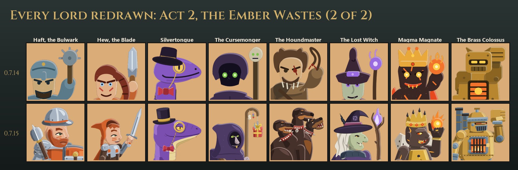 Act 2's elites and bosses before and after: Haft the Bulwark, Hew the Blade, Silvertongue, The Cursemonger, The Houndmaster as three hounds, The Lost Witch, Magma Magnate and The Brass Colossus
