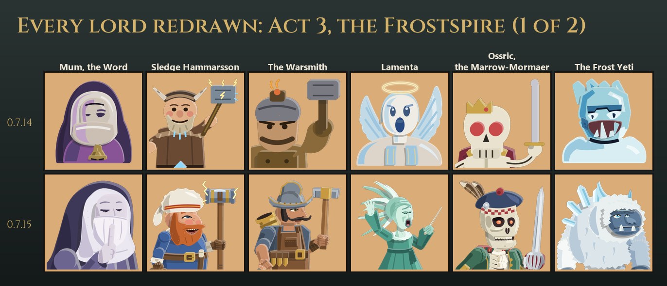 Act 3's road lords before and after: Mum the Word, Sledge Hammarsson, The Warsmith, Lamenta conducting, Ossric the Marrow-Mormaer in a tam, and The Frost Yeti