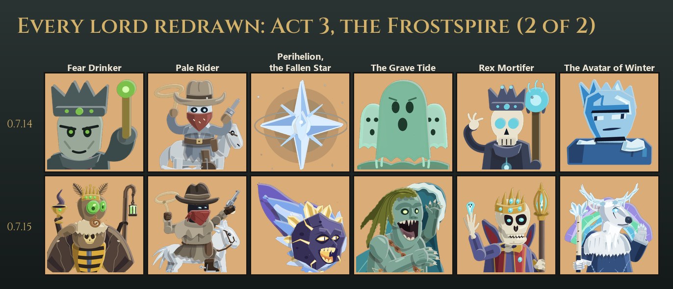 Act 3's elites and both final bosses before and after: the Fear Drinker as a hawkmoth lord, the Pale Rider, Perihelion as a meteor with a face, The Grave Tide as a drowned giant, Rex Mortifer and The Avatar of Winter as an antlered frost spirit