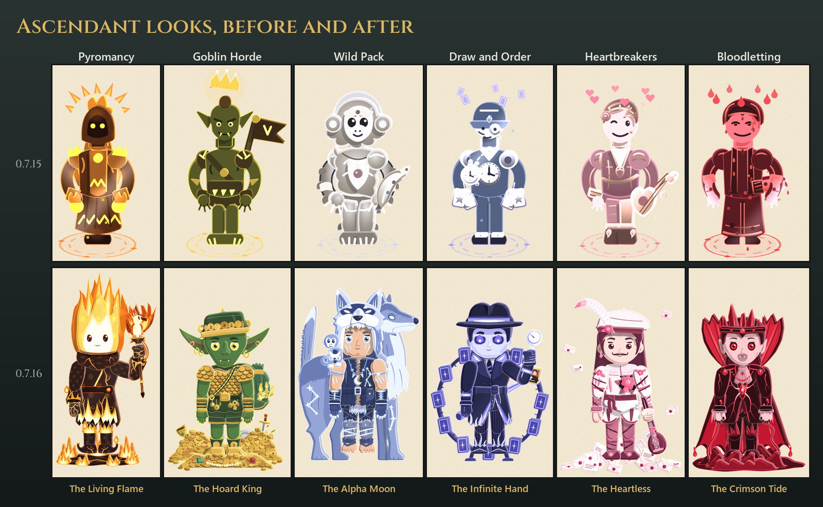 Six Ascendant looks before and after. In 0.7.15 each was a recoloured body with a ring on the ground. In 0.7.16 the Living Flame stands in a ring of fire, the Hoard King on a pile of gold, the Alpha Moon in front of a great wolf, the Infinite Hand inside a ring of cards, the Heartless in falling love letters, and the Crimson Tide in a pool of blood