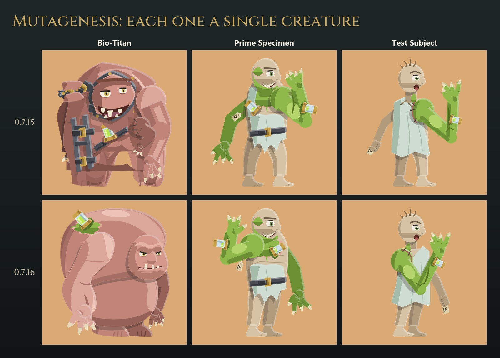 Three Mutagenesis units before and after: the Bio-Titan redrawn as one creature, a hump rolled over a belly with a small scowling head sunk in front; the Prime Specimen with its big mutated arm cocked on the near side; and the Test Subject with the grafted green arm on his near shoulder and his own thin arm tucked behind