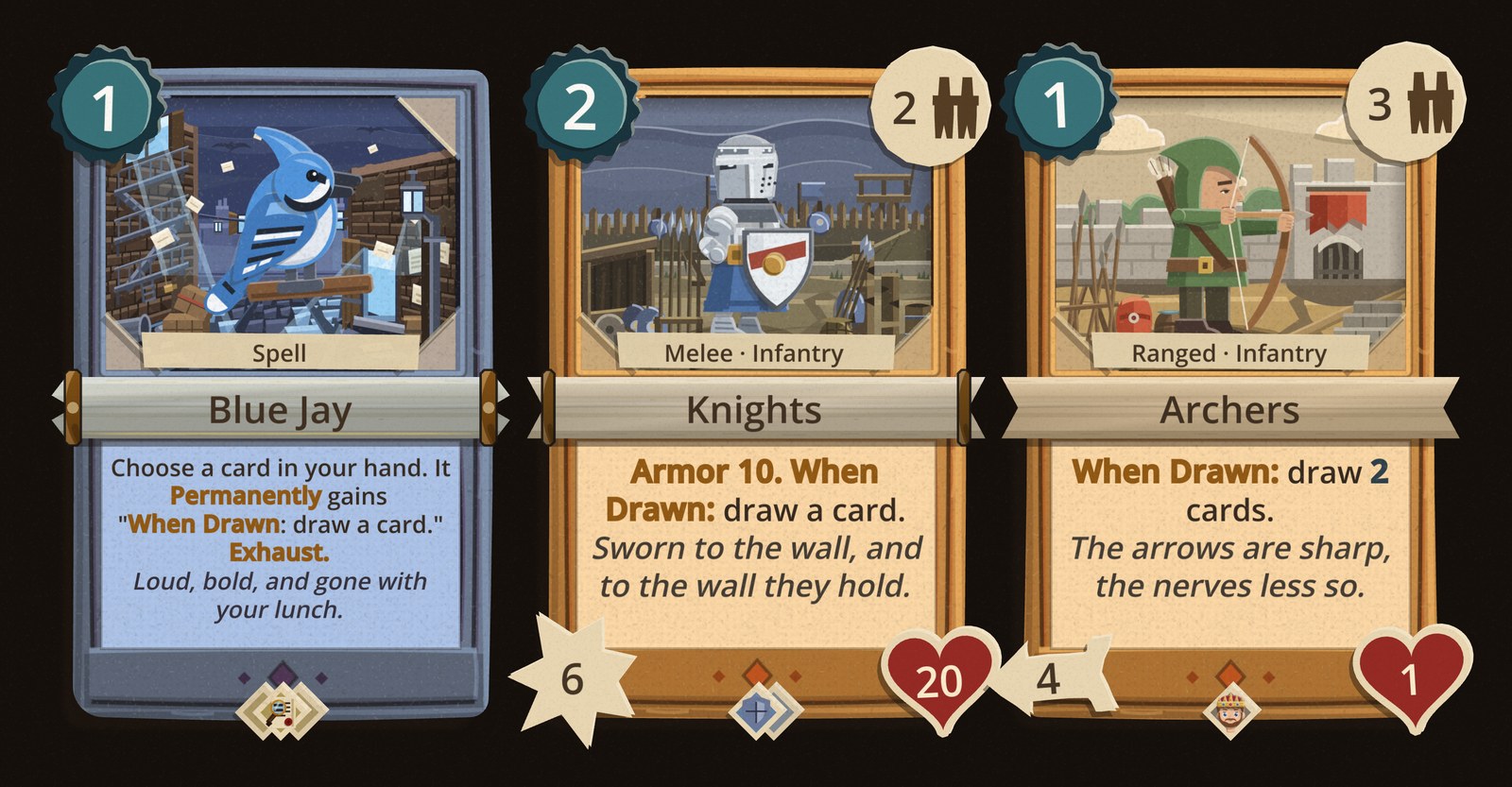 Three cards side by side: Blue Jay, a 1 energy spell that reads Choose a card in your hand, it Permanently gains When Drawn: draw a card, Exhaust; a Knights card that now reads When Drawn: draw a card; and an Archers card stamped twice that reads When Drawn: draw 2 cards