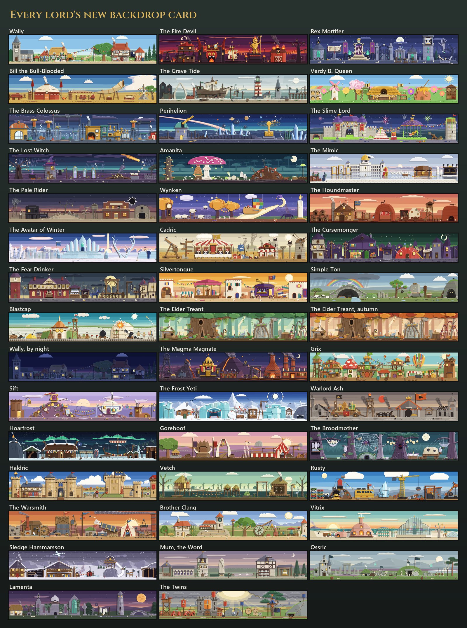Every lord's new backdrop card in a three-column grid, each one labelled: from Wally's village, the Fire Devil's kingdom and Rex Mortifer's necropolis at the top, through the Brass Colossus's yard, Perihelion's observatory and the Slime Lord's castle, down to Ossric's barrow downs, Lamenta's abbey and the Twins' two camps at the bottom