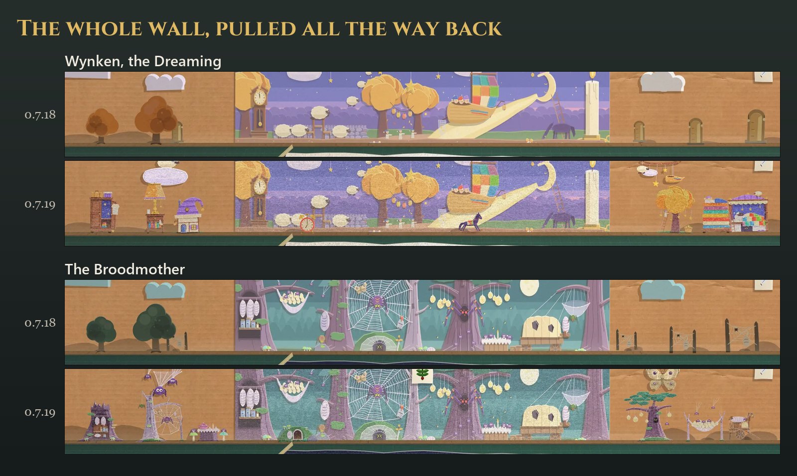 Wynken's and the Broodmother's back walls, before and after. Wynken's flanks trade autumn trees and doors for a wardrobe open on the stars, a bedside lamp, a cottage roofed with a nightcap, a star tree, a tower of mattresses and a four-poster with the night hung inside it, with a cot mobile in his sky. The Broodmother's trade dark trees and fence posts for her larder stump, a dead snag with an orb web and a spider let down on her line, the egg-sac tree, the egg hammock and a webbed handcart, with a great moth in her sky