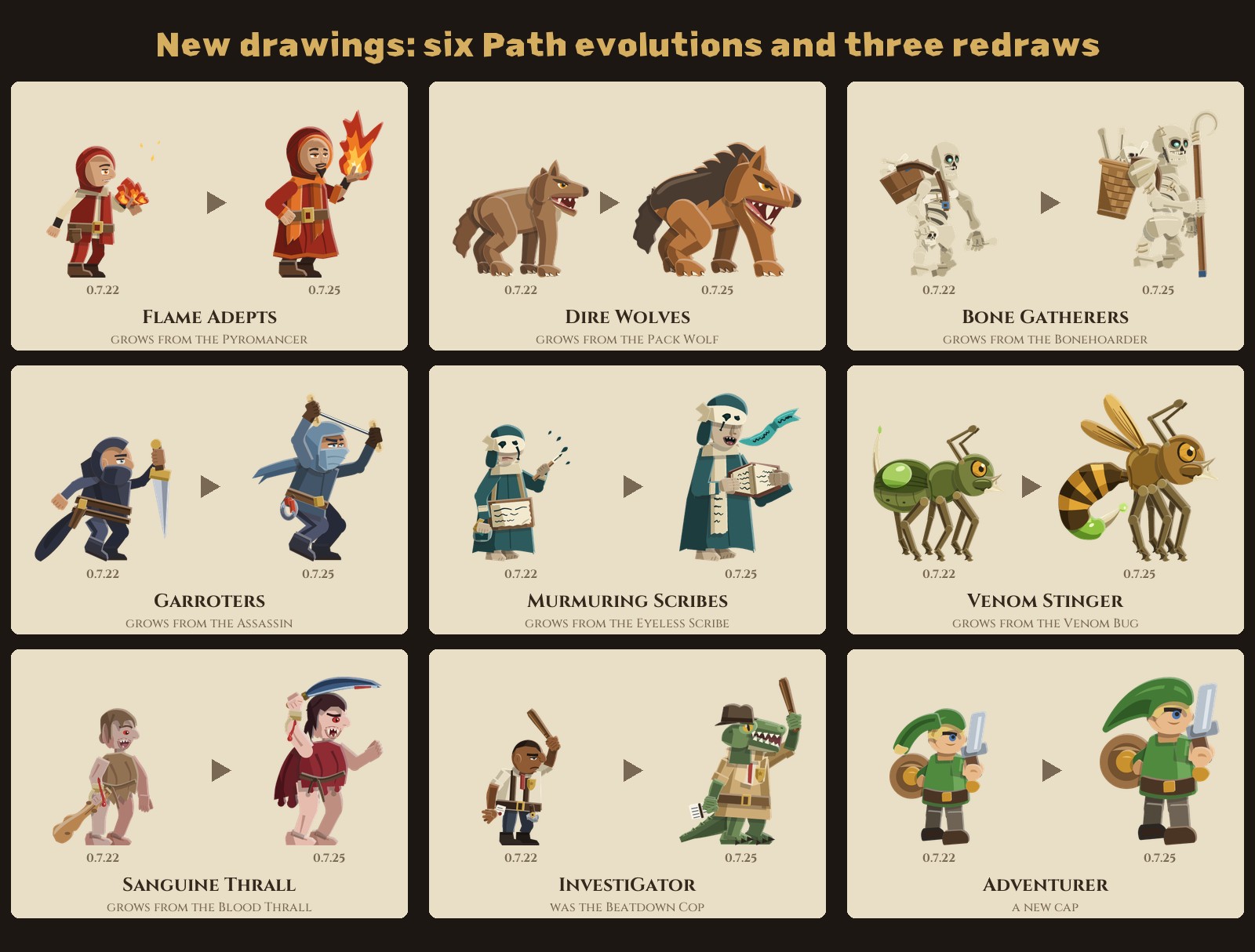 Nine new drawings, each beside the drawing it had in 0.7.22: Flame Adepts, Dire Wolves, Bone Gatherers, Garroters, Murmuring Scribes and the Venom Stinger, which used to wear their base card's picture, then the Sanguine Thrall, the InvestiGator and the Adventurer's new cap