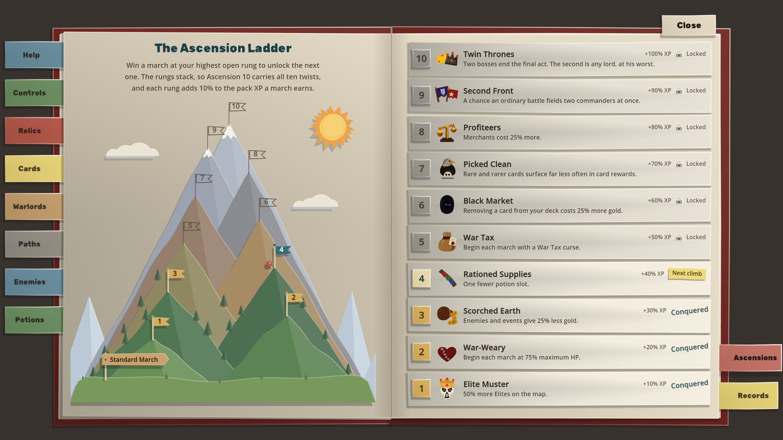 The Compendium open on its Ascensions tab: on the left page a pop-up mountain of cut-paper ridges climbs from a signpost in the meadow to two snowy summits, with gilt flags on summits 1 to 3, a teal pennant and a red map pin on summit 4, and pencil-sketched flags on 5 to 10; on the right page the ten rungs are slips of card, rungs 1 to 3 stamped Conquered, rung 4 marked Next climb and rungs 5 to 10 locked