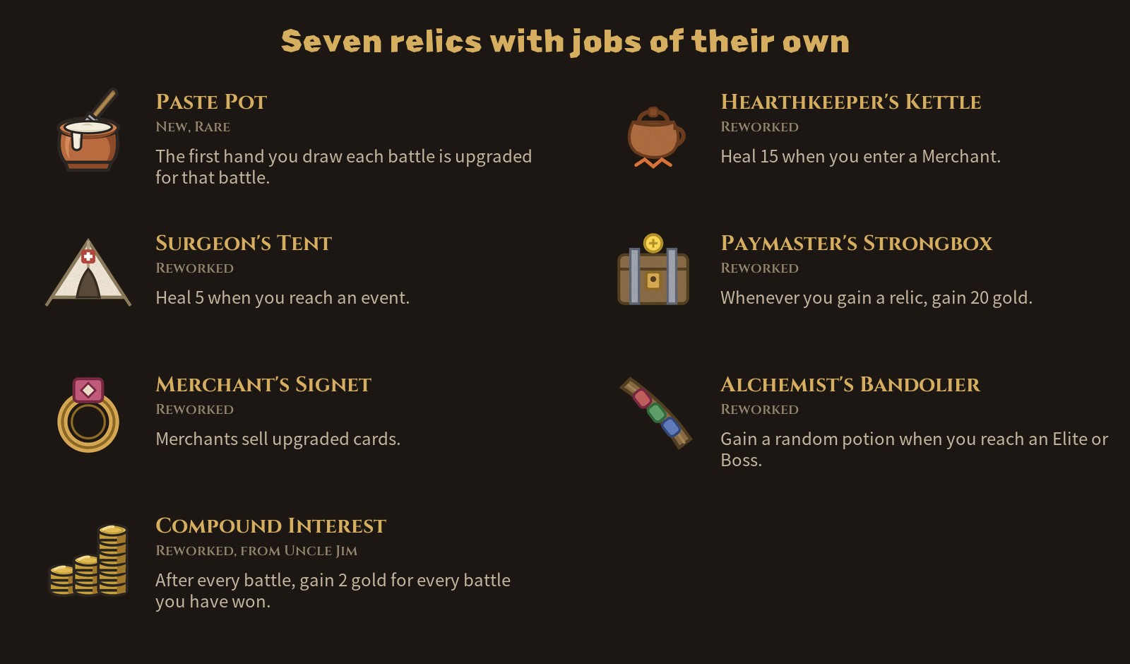 Seven relics with their icons and their new lines: Paste Pot (new, Rare), Hearthkeeper's Kettle, Surgeon's Tent, Paymaster's Strongbox, Merchant's Signet, Alchemist's Bandolier, and Compound Interest from Uncle Jim