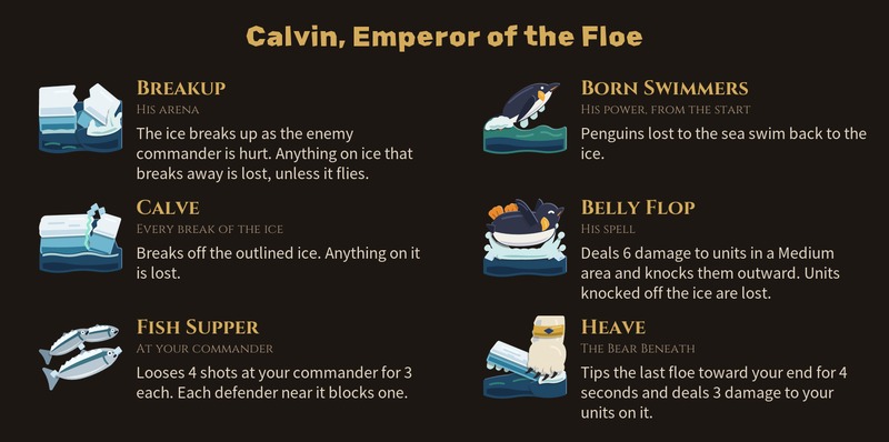 Calvin's rules with their cut-paper icons: Breakup, his arena; Born Swimmers, his power; Calve; Belly Flop; Fish Supper at your commander; and Heave, the Bear Beneath's spell, each with its line from the game