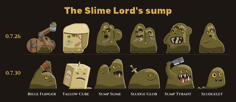 The Slime Lord's sump, 0.7.26 above and 0.7.30 below: the Bilge Flinger heaving a pail of sludge overhead instead of riding a catapult, the Tallow Cube as a lit candle block with a skull pressed into it, the Sump Slime grinning with a broken tooth, a sword sunk to the guard in the Sludge Glob, the Sump Tyrant waving a bottle, and a small round Sludgelet