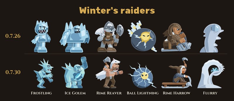 Winter's raiders, 0.7.26 above and 0.7.30 below: the Frostling as a spiky ice imp lunging with its talons out, the Ice Golem a wall of ice shoulders raising a fist, the Rime Reaver a raider in a wolf pelt with an axe, Ball Lightning a crackling orb with a face, the Rime Harrow a hooded rider on a sled, and the Flurry a curling wave of snow