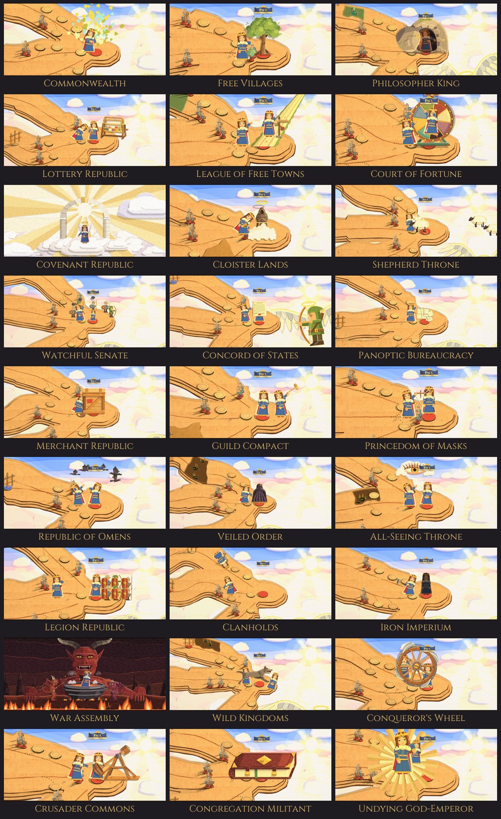 Twenty-seven pictures in three columns of nine, each a government's last blow on the cardboard board in the clouds, named in gold underneath. First column: the Commonwealth's hug breaking into coloured scraps, the Lottery Republic's caged drum, the Covenant Republic's loser before the pearly gates in a burst of light, the Watchful Senate's ring of guards, the Merchant Republic's crate, the Republic of Omens' crows, the Legion Republic's shield wall, the War Assembly's loser in the devil's cauldron, and the Crusader Commons' trebuchet. Second column: the Free Villages' tree, the League of Free Towns' paper road, the Cloister Lands' monk on a cloud, the Concord of States' scroll, the Guild Compact's winding key, the Veiled Order's cloth, the Clanholds' loser lifted overhead, the Wild Kingdoms' hound, and the Congregation Militant's great red book. Third column: the Philosopher King's cave, the Court of Fortune's wheel, the Shepherd Throne's sheep, the Panoptic Bureaucracy's forms, the Princedom of Masks' puppet strings, the All-Seeing Throne's eye in a cloud, the Iron Imperium's statue, the Conqueror's Wheel, and the Undying God-Emperor's giant queen in gold rays