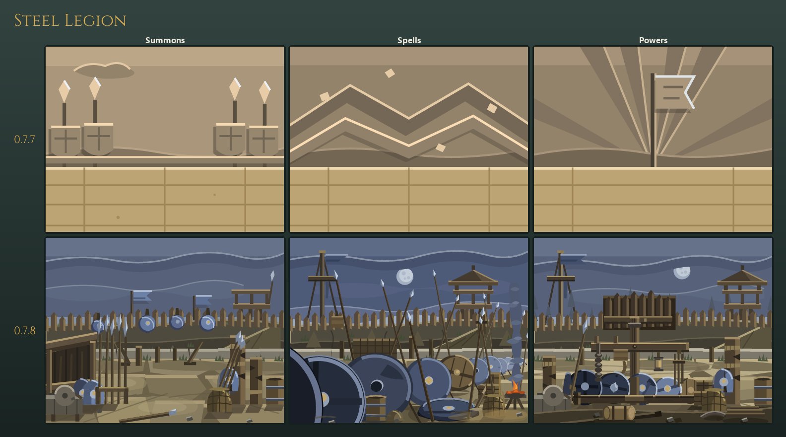 Steel Legion's three card backdrops, old and new: the old row is a grey template of banner, chevrons and bands; the new row is a drill yard behind a rampart at dawn, the same yard at its muster stand, and the yard with a shield wall locked across it