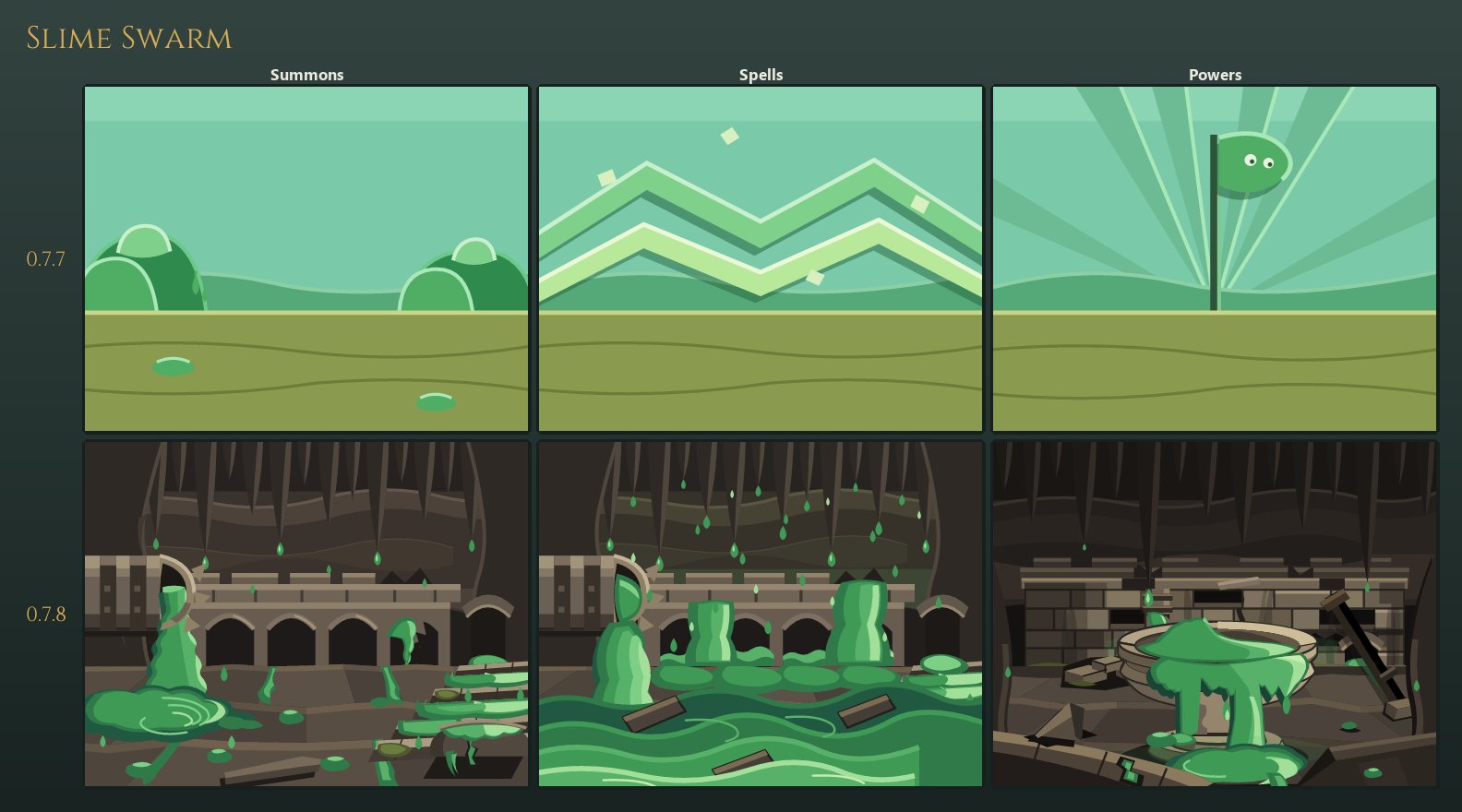 Slime Swarm's three card backdrops, old and new: the new row is a flooded cavern under a broken aqueduct arch, the same cavern at a stone font, and the cavern in flood with the green rising