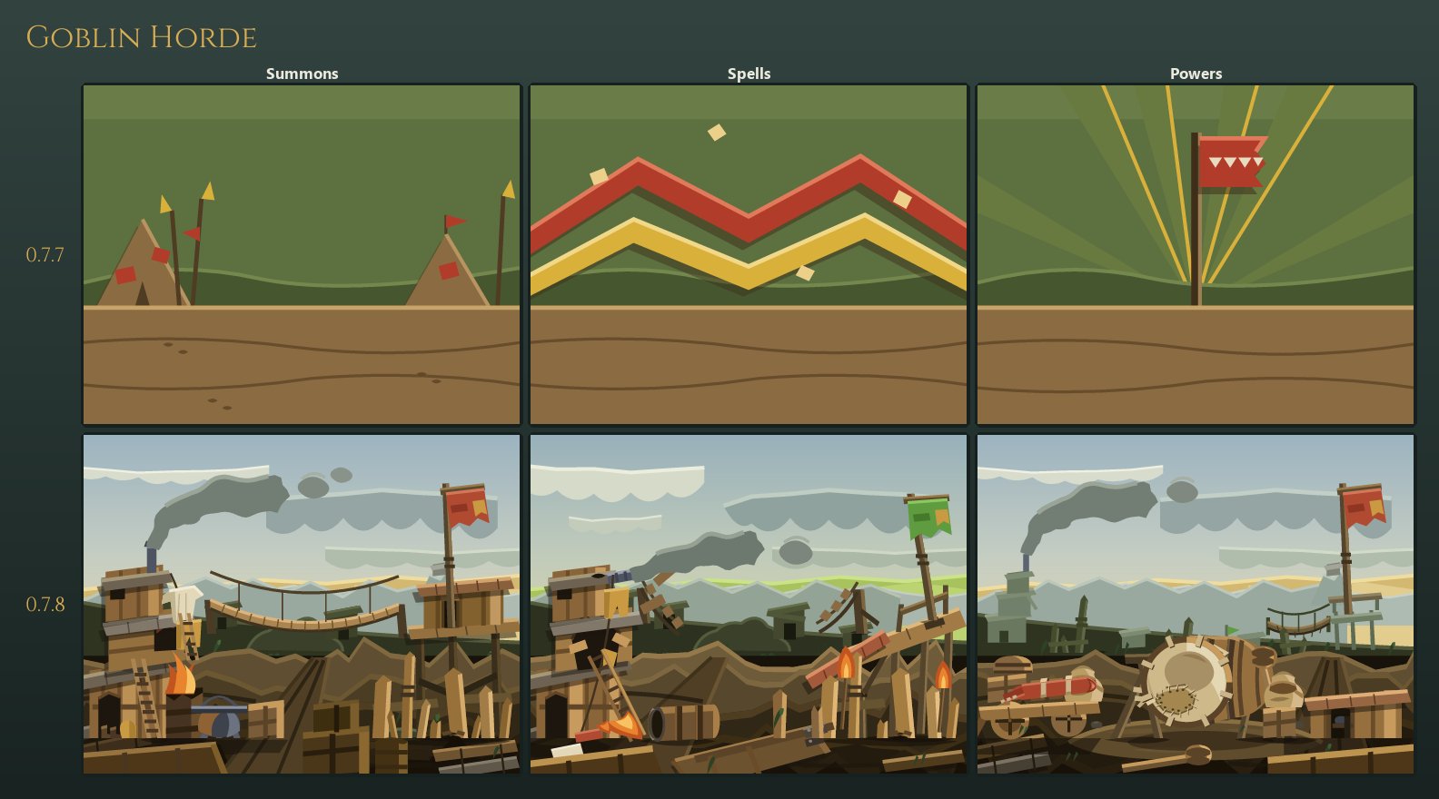 Goblin Horde's three card backdrops, old and new: the new row is a shanty warren stacked up a spoil hill, the same hill at the ring at its foot, and the warren turning out down the slope