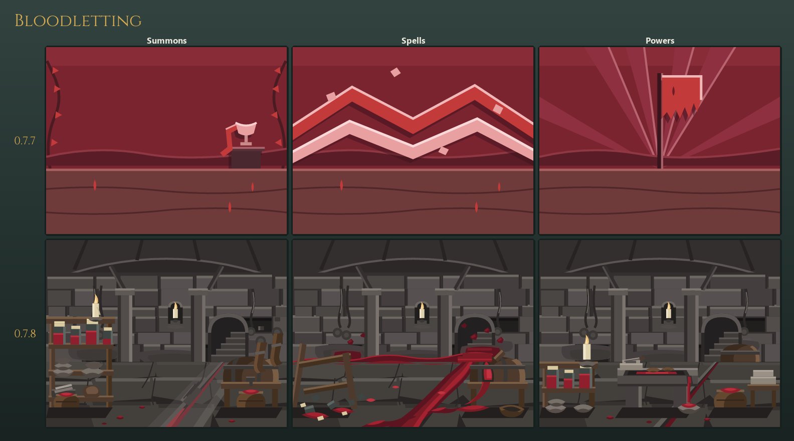 Bloodletting's three card backdrops, old and new: the old row is a red template of thorns, a chalice, chevrons and a banner; the new row is a barrel-vaulted crypt with its shelves and stair, the same crypt at a stone slab, and the crypt with the runnel overflowing across the floor