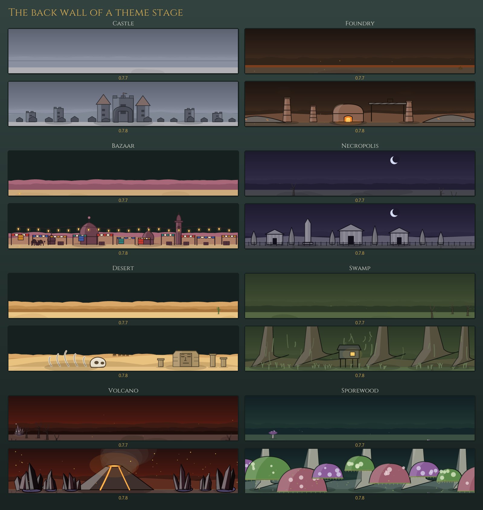 Eight theme back walls, each shown twice, 0.7.7 over 0.7.8: Castle, Foundry, Bazaar, Necropolis, Desert, Swamp, Volcano and Sporewood, the old ones a strip of sky and ground, the new ones a curtain wall with a gate, three smoking stacks and a lit furnace, lantern lines over awnings, a mausoleum row under a crescent moon, a ribcage and a buried colossus, buttressed cypresses round a stilt shack, an erupting cone among black spires, and a roof of lit mushroom caps